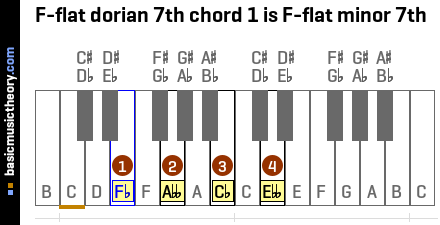 F-flat dorian 7th chord 1 is F-flat minor 7th