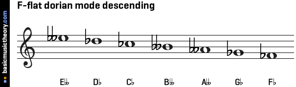 F-flat dorian mode descending