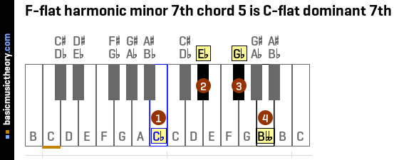 F-flat harmonic minor 7th chord 5 is C-flat dominant 7th