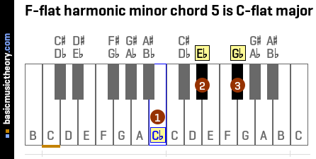 F-flat harmonic minor chord 5 is C-flat major