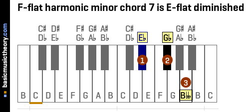 F-flat harmonic minor chord 7 is E-flat diminished