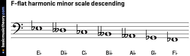 F-flat harmonic minor scale descending