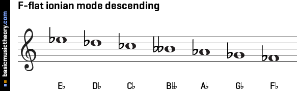F-flat ionian mode descending