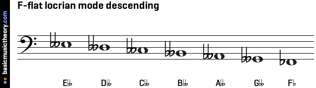 F-flat locrian mode descending