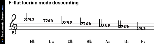 F-flat locrian mode descending