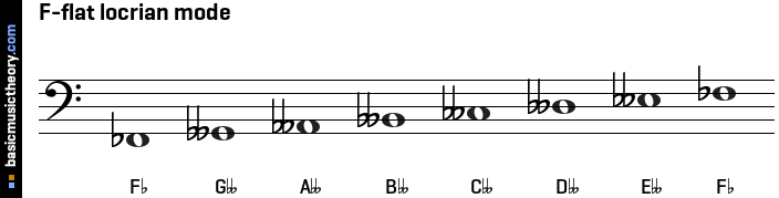 F-flat locrian mode