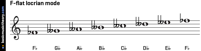 F-flat locrian mode