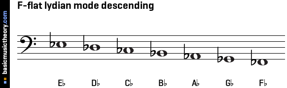 F-flat lydian mode descending