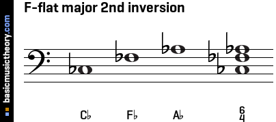 F-flat major 2nd inversion