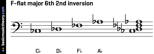 F-flat major 6th 2nd inversion