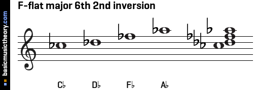 F-flat major 6th 2nd inversion