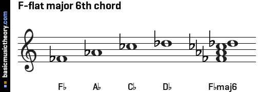 F-flat major 6th chord