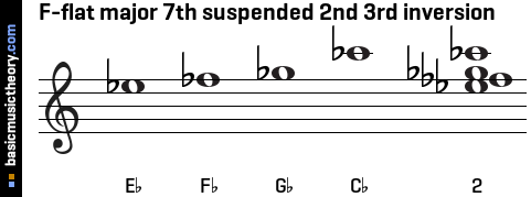 F-flat major 7th suspended 2nd 3rd inversion