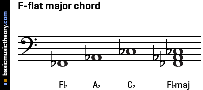 F-flat major chord