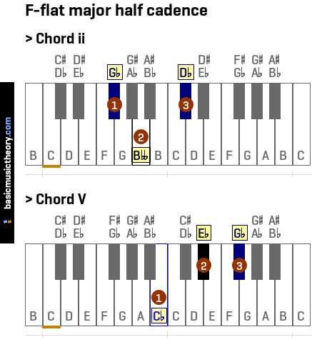 F-flat major half cadence