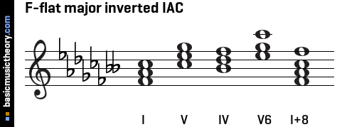 F-flat major inverted IAC