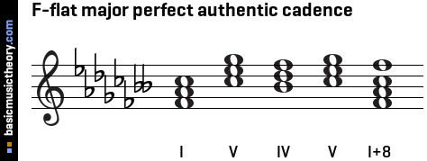 F-flat major perfect authentic cadence