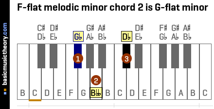 F-flat melodic minor chord 2 is G-flat minor