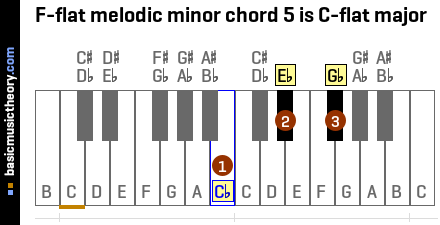 F-flat melodic minor chord 5 is C-flat major