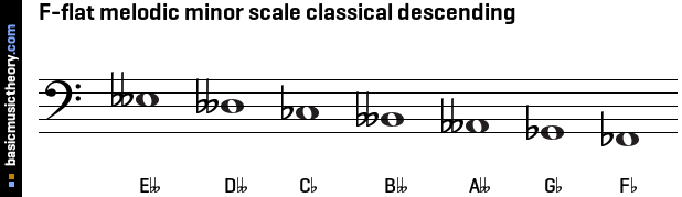 F-flat melodic minor scale classical descending