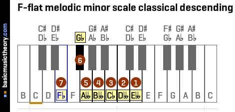 F-flat melodic minor scale classical descending