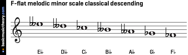 F-flat melodic minor scale classical descending