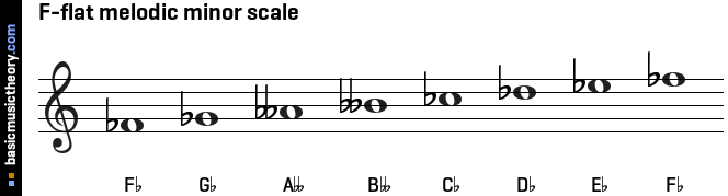 F-flat melodic minor scale