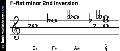 F-flat minor 2nd inversion