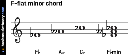 F-flat minor chord