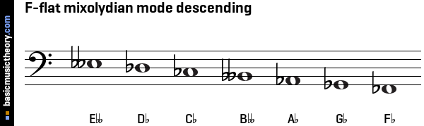 F-flat mixolydian mode descending