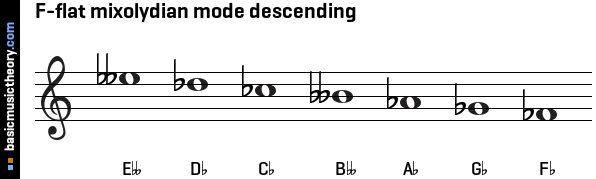 F-flat mixolydian mode descending