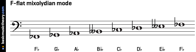 F-flat mixolydian mode