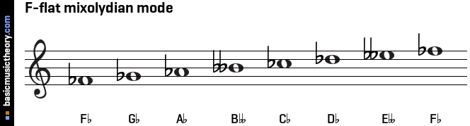 F-flat mixolydian mode