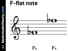 F-flat note