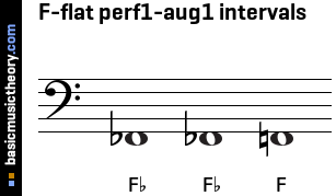 F-flat perf1-aug1 intervals