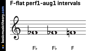 F-flat perf1-aug1 intervals