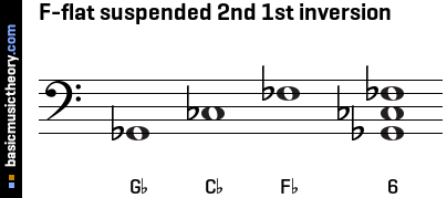 F-flat suspended 2nd 1st inversion
