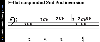 F-flat suspended 2nd 2nd inversion