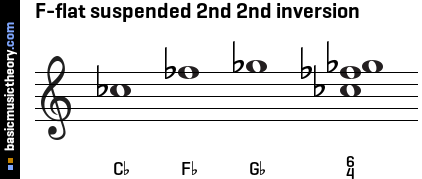 F-flat suspended 2nd 2nd inversion