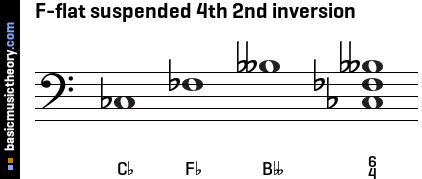 F-flat suspended 4th 2nd inversion