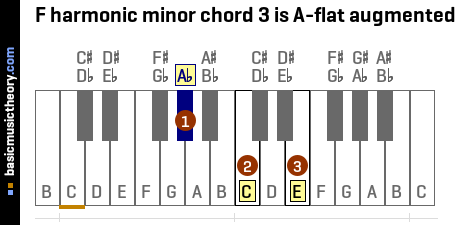 F harmonic minor chord 3 is A-flat augmented