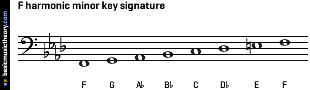 F harmonic minor key signature