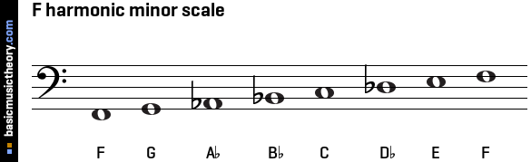 F harmonic minor scale