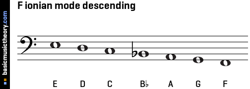 F ionian mode descending