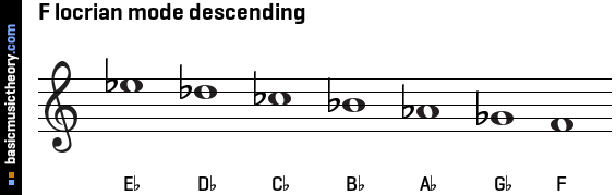 F locrian mode descending