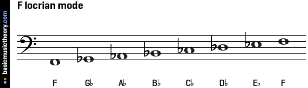 F locrian mode