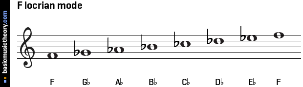 F locrian mode