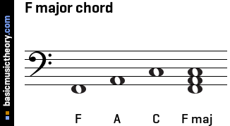 F major chord