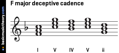 F major deceptive cadence