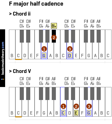 F major half cadence